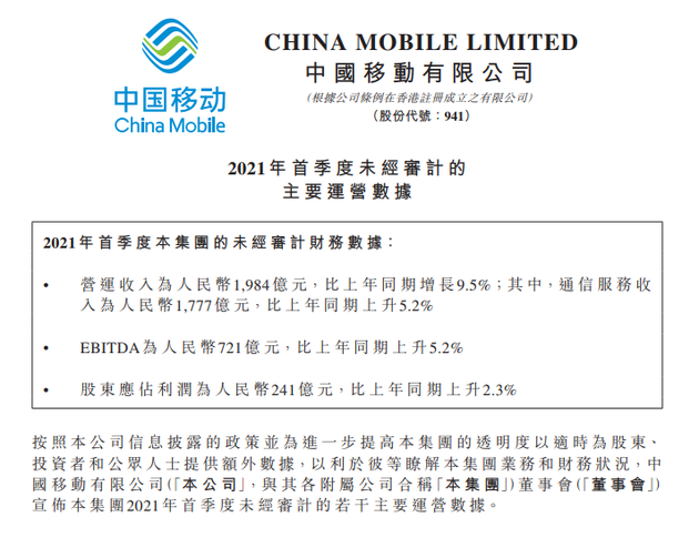 大连重工：2025年一季度净利润同比预增12.22%—36.77%