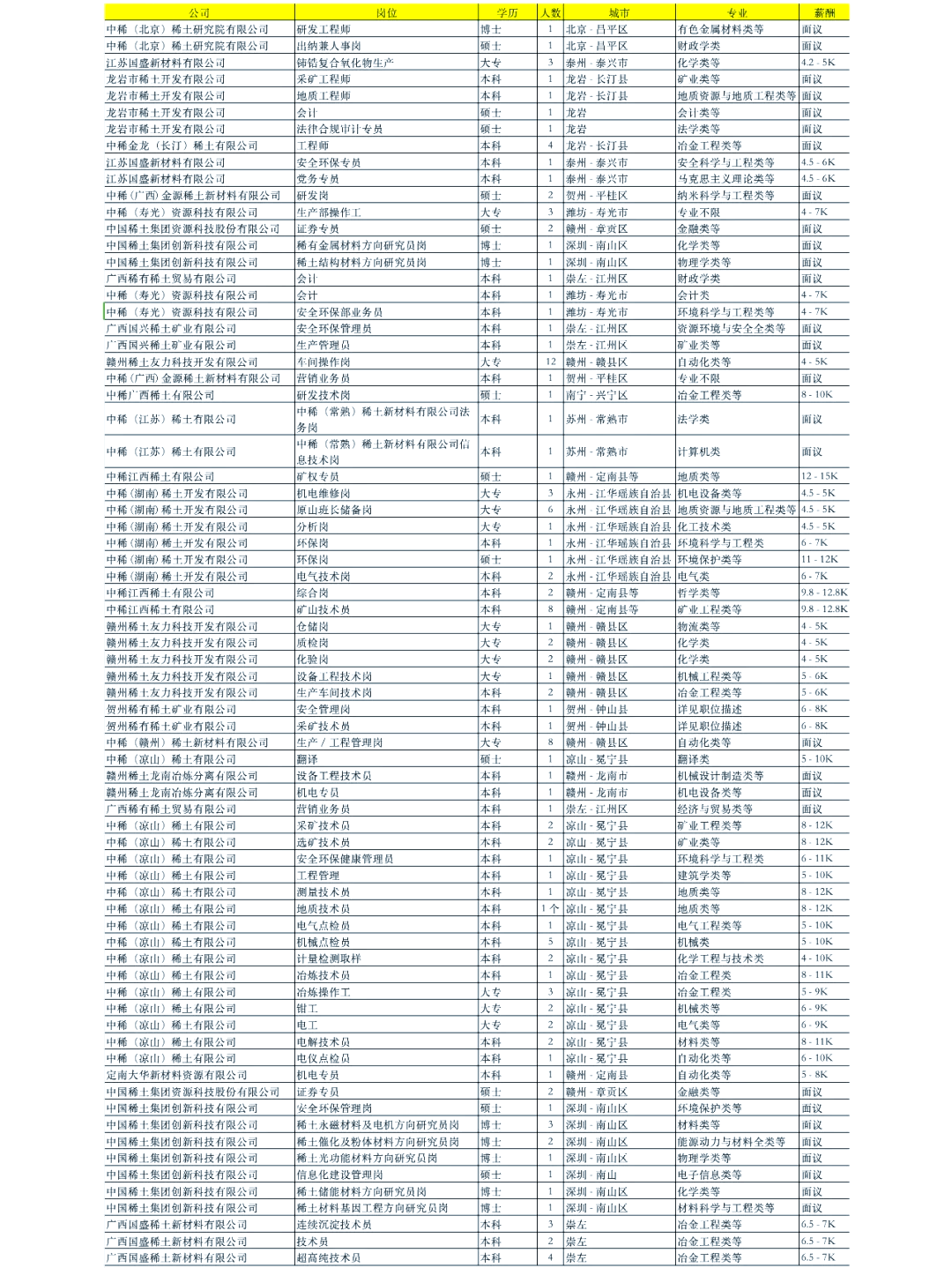 盛和资源：公司的稀土产业链产能利用率较高，基本饱和