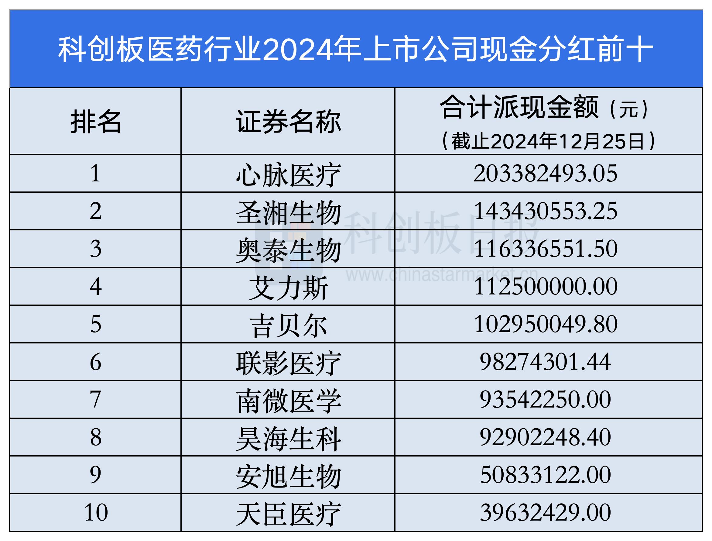 复星医药2024年净利同比增长16.08% 加快创新产品国际化