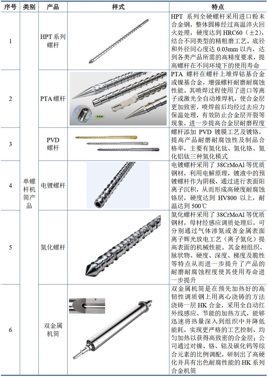 浙江华业：3月27日在深交所上市，股票代码301616