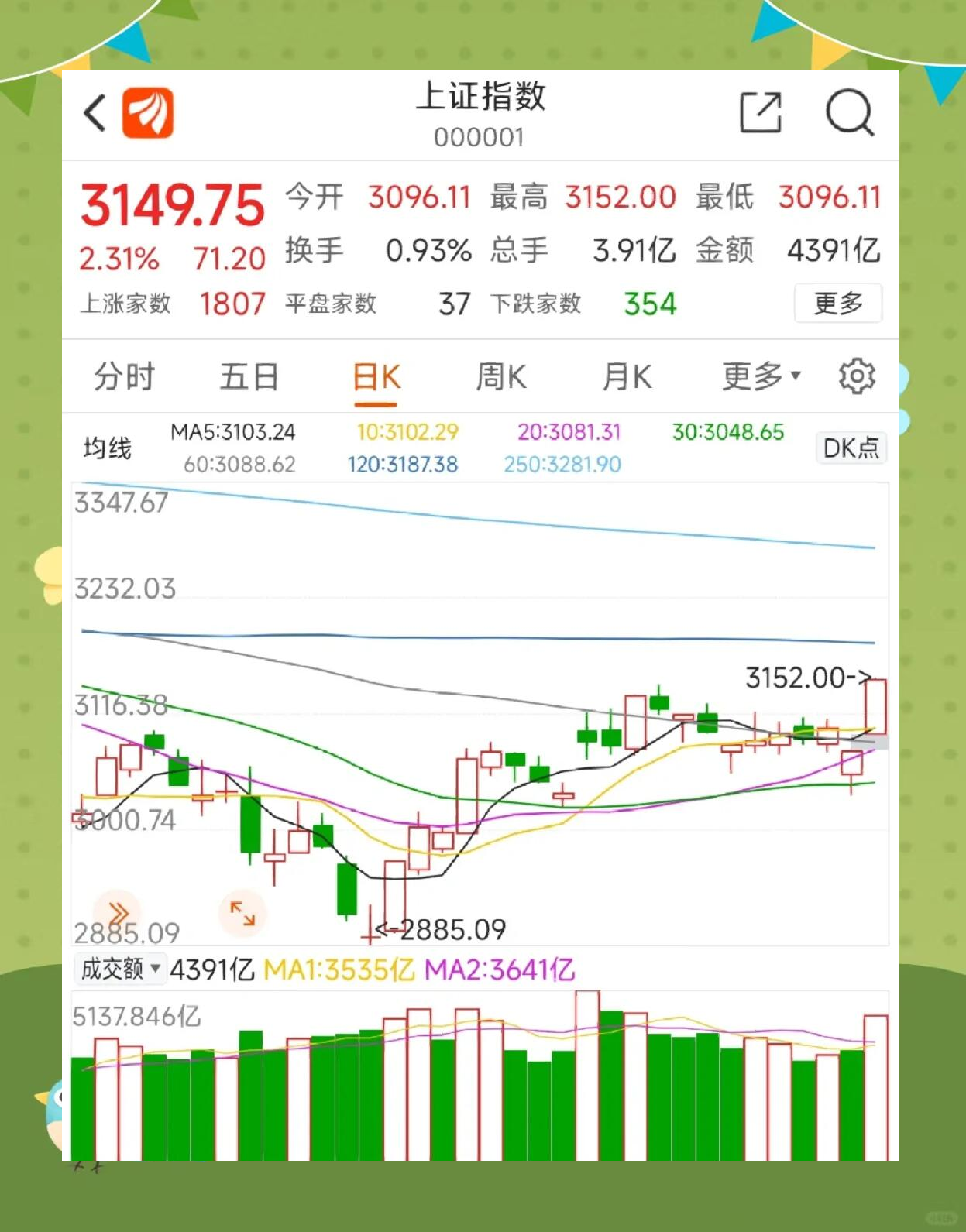 利好刺激，这一板块直线拉升！