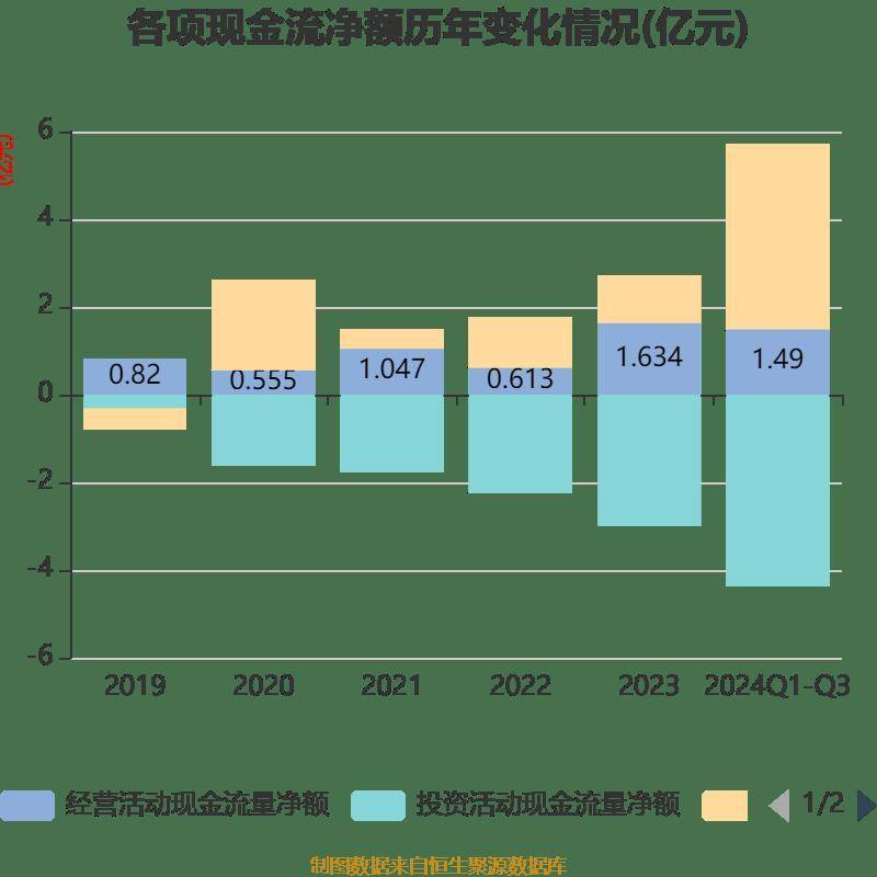 康希诺：2024年净利润亏损3.79亿元 同比减亏