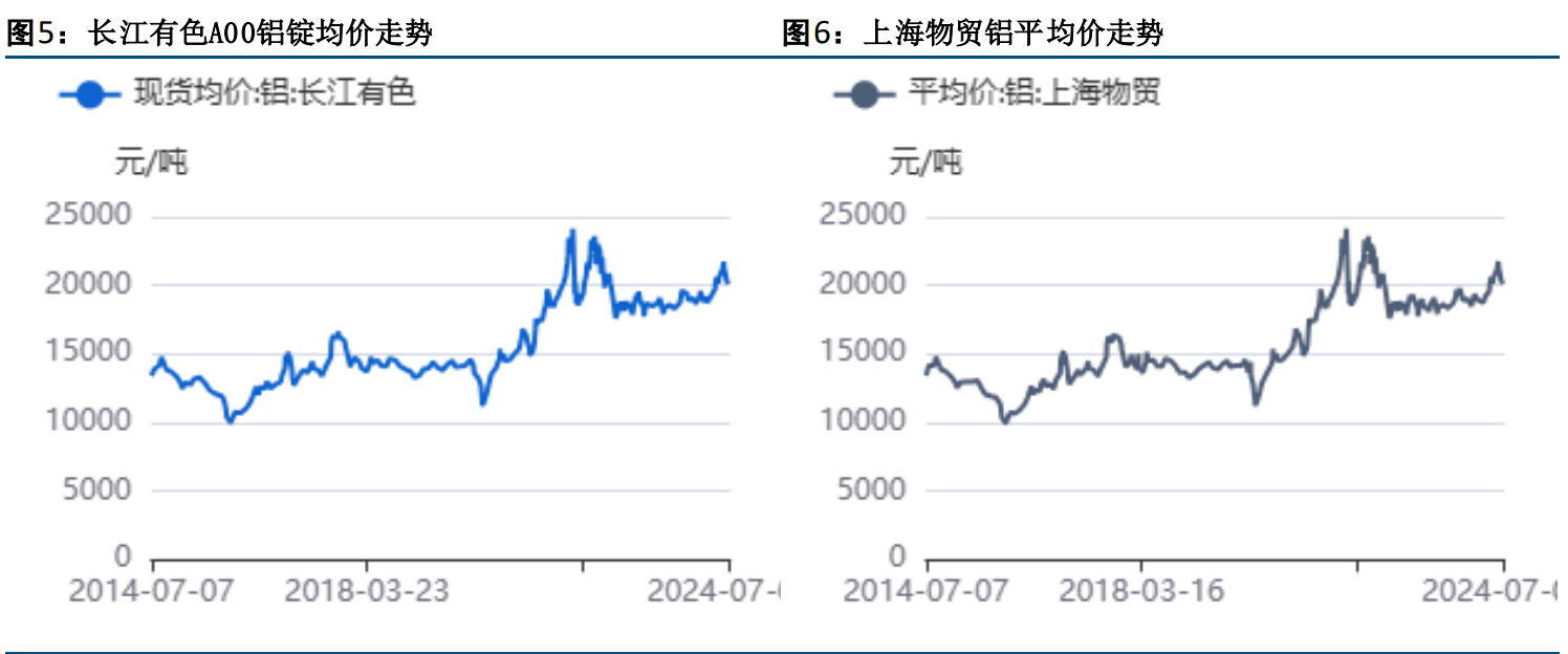 （2025年3月26日）今日沪铝期货和伦铝最新价格查询