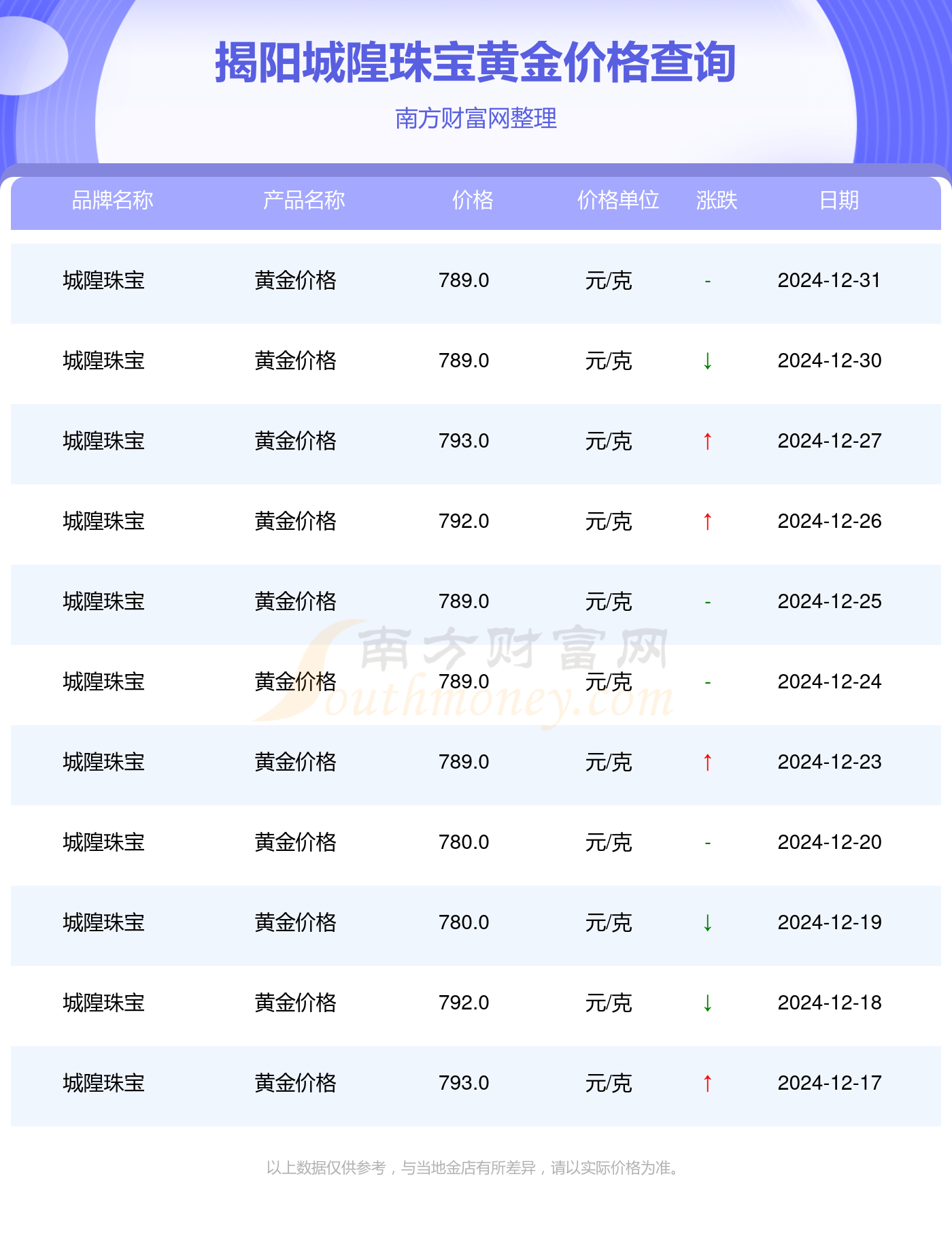 （2025年3月26日）黄金期货和comex黄金今日价格行情查询