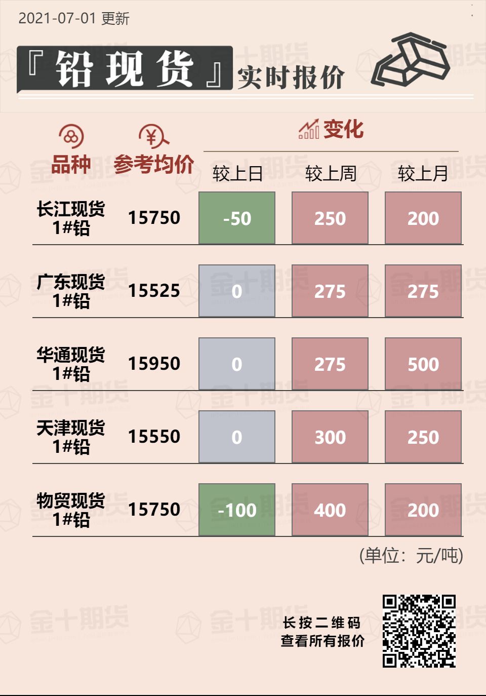 （2025年3月26日）今日沪铅期货和伦铅最新价格查询