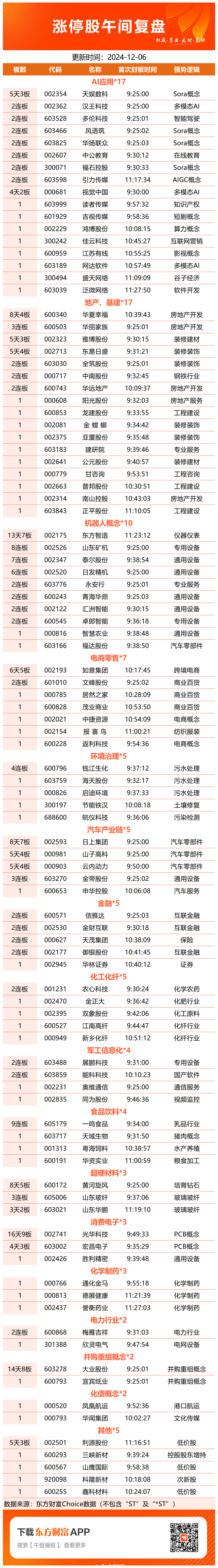 错杀的优质科技股，多只AI龙头上榜，高成长低估值