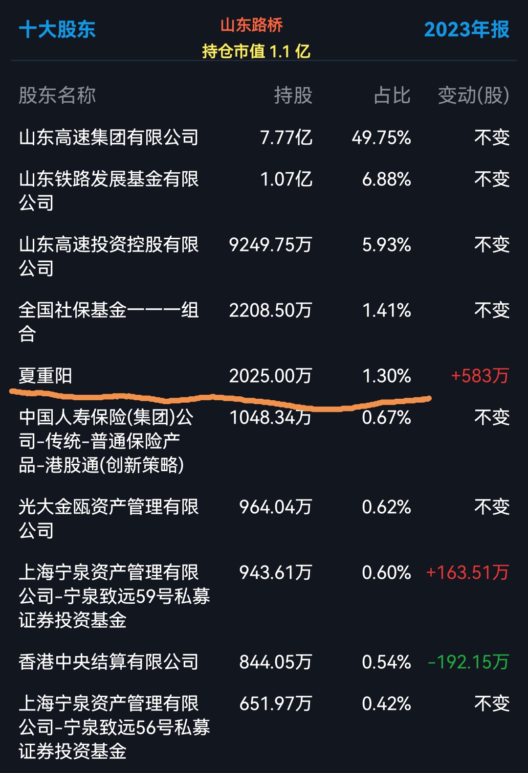 错杀的优质科技股，多只AI龙头上榜，高成长低估值
