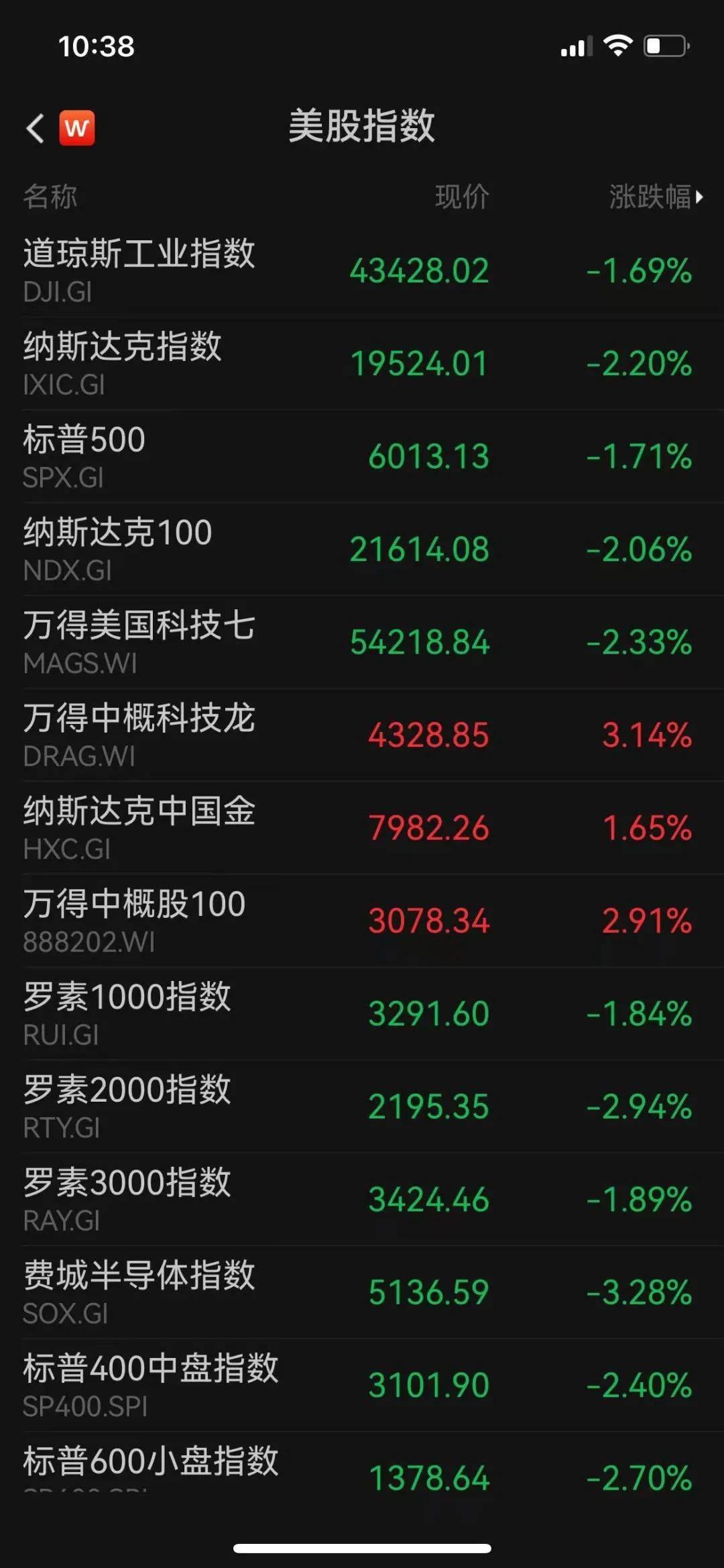 3月26日恒生指数收盘上涨0.6%，南向资金当日净流入83.68亿港元，恒大汽车收涨约75%领涨汽车股