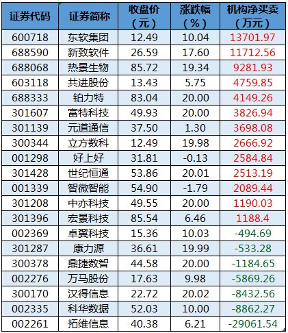 A股多点开花，现金流ETF（159399）盘中震荡，资金持续涌入，过去10天净流入超5.9亿元