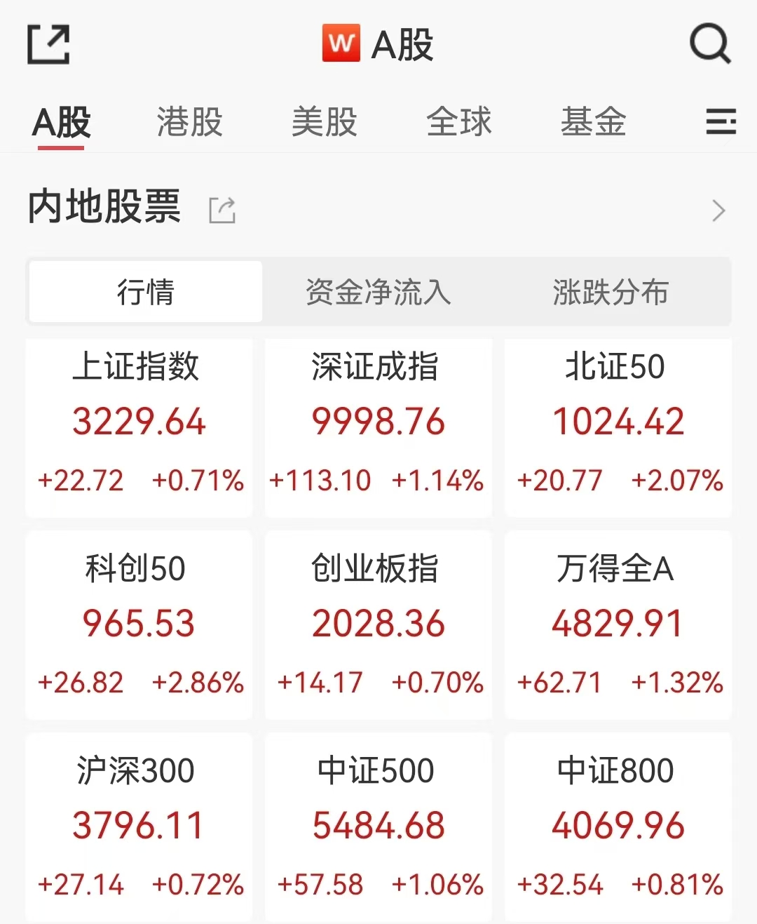 A股多点开花，现金流ETF（159399）盘中震荡，资金持续涌入，过去10天净流入超5.9亿元