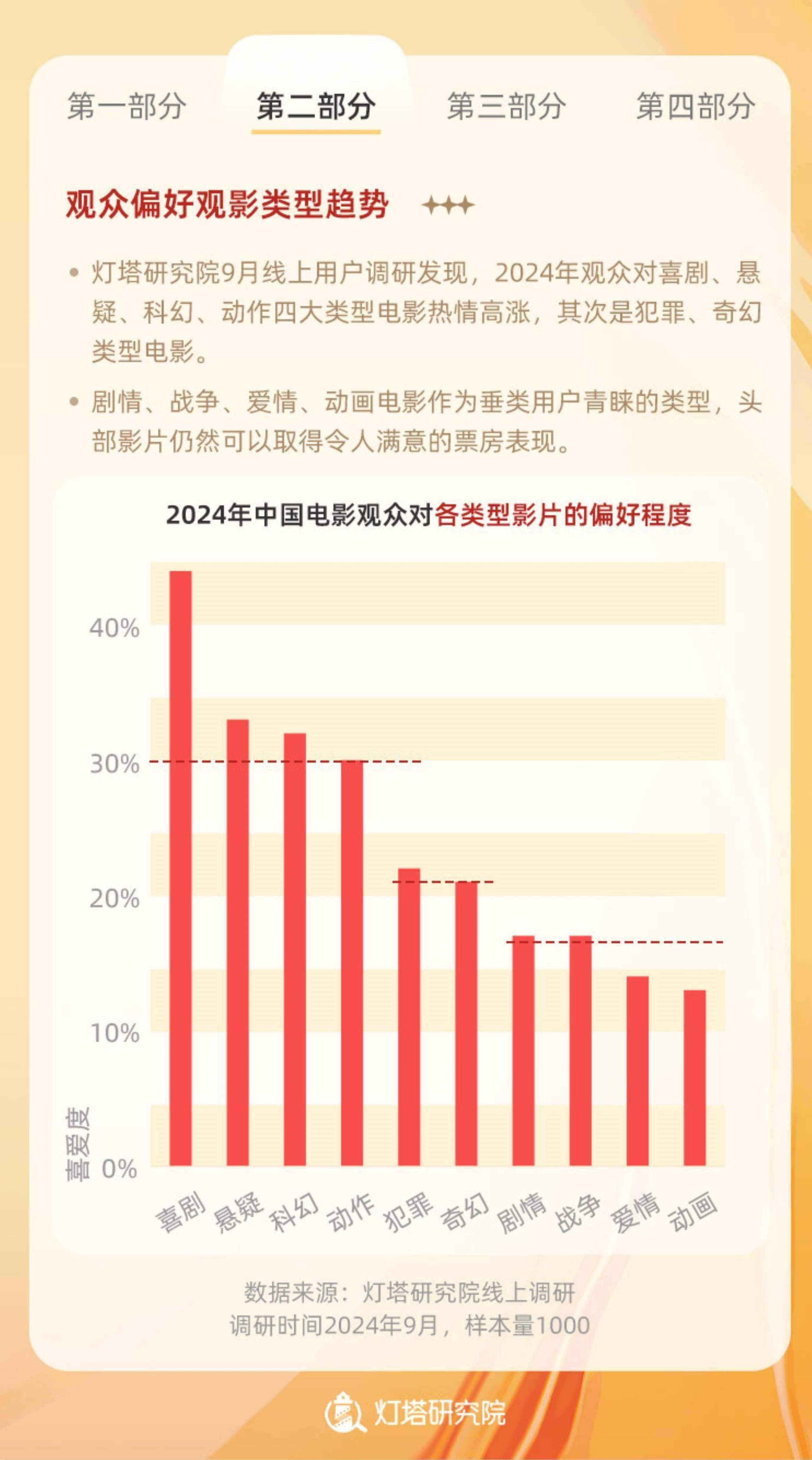 2024年中国文化传媒行业发展现状、竞争格局及未来发展趋势与前景分析_保险有温度,拥有“如意行”驾乘险，出行更顺畅！