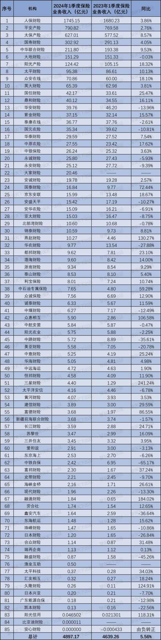 2025年文化旅游行业现状与发展趋势分析_人保服务,人保财险 