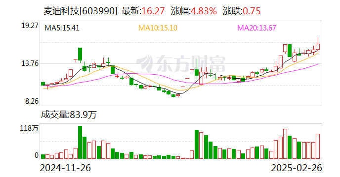 苏利股份龙虎榜：营业部净买入861.22万元