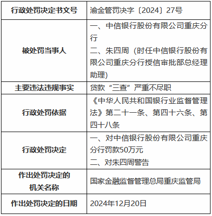广州银行因“贷款三查不尽职”等被罚95万，年内累计被罚超300万