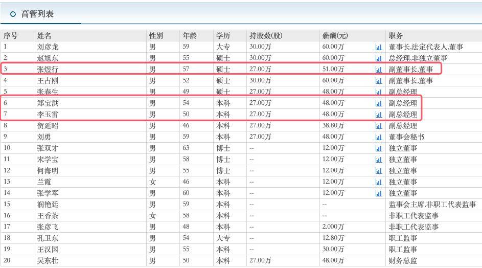 上海艾录董事陈曙减持10万股，减持金额99.7万元