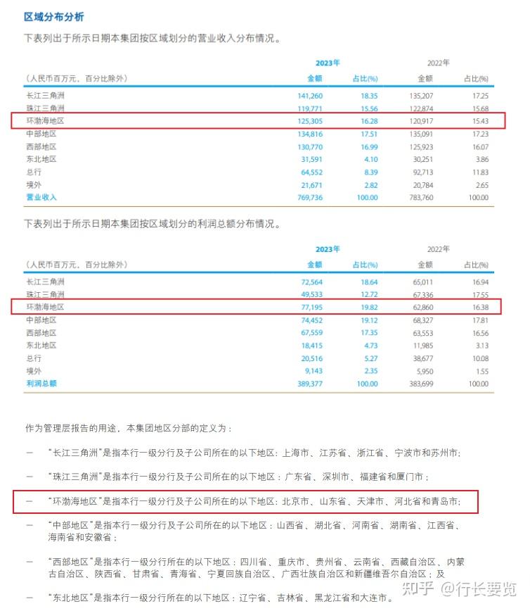 郑州银行：副行长郭志彬因身体原因辞任