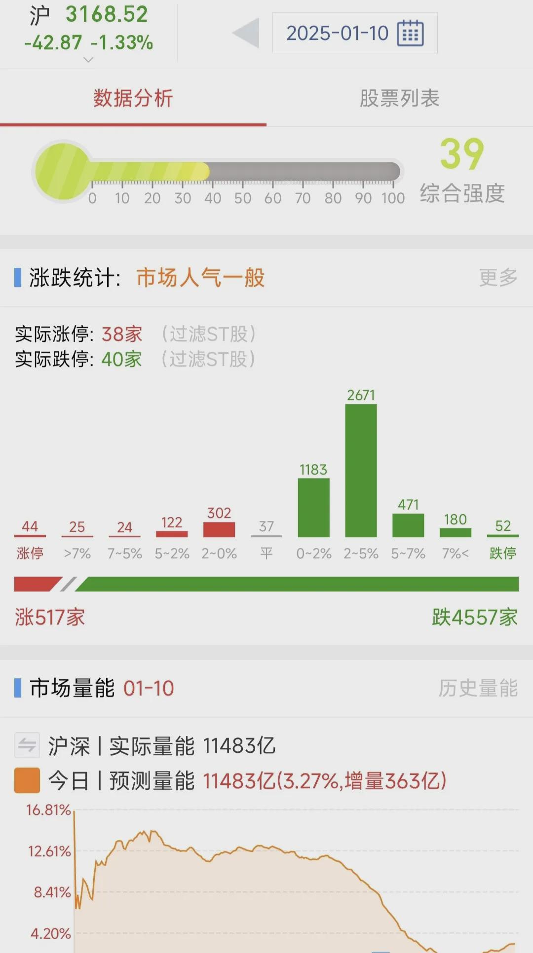 刚刚，A股这一板块，批量封板！