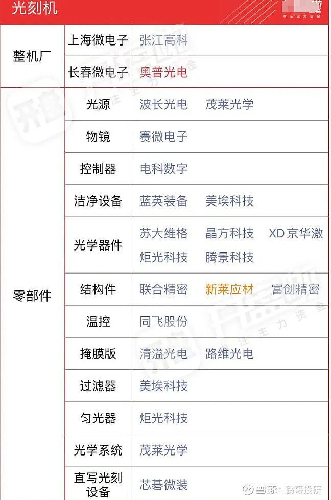 大基金二期再出手！今年三度落子半导体检测设备领域