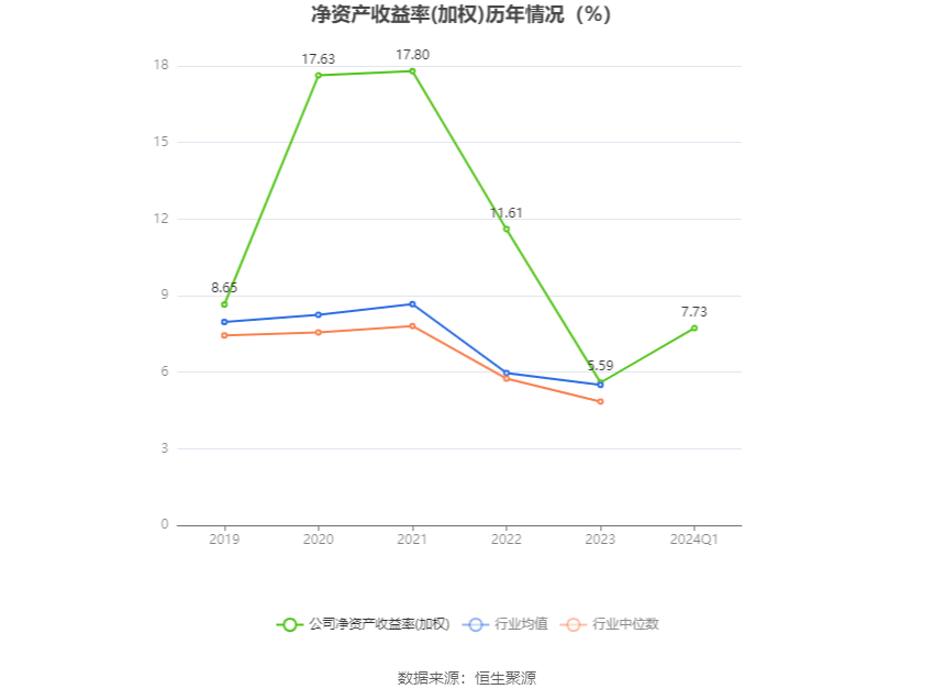 华金资本：业绩说明会定于4月9日举行