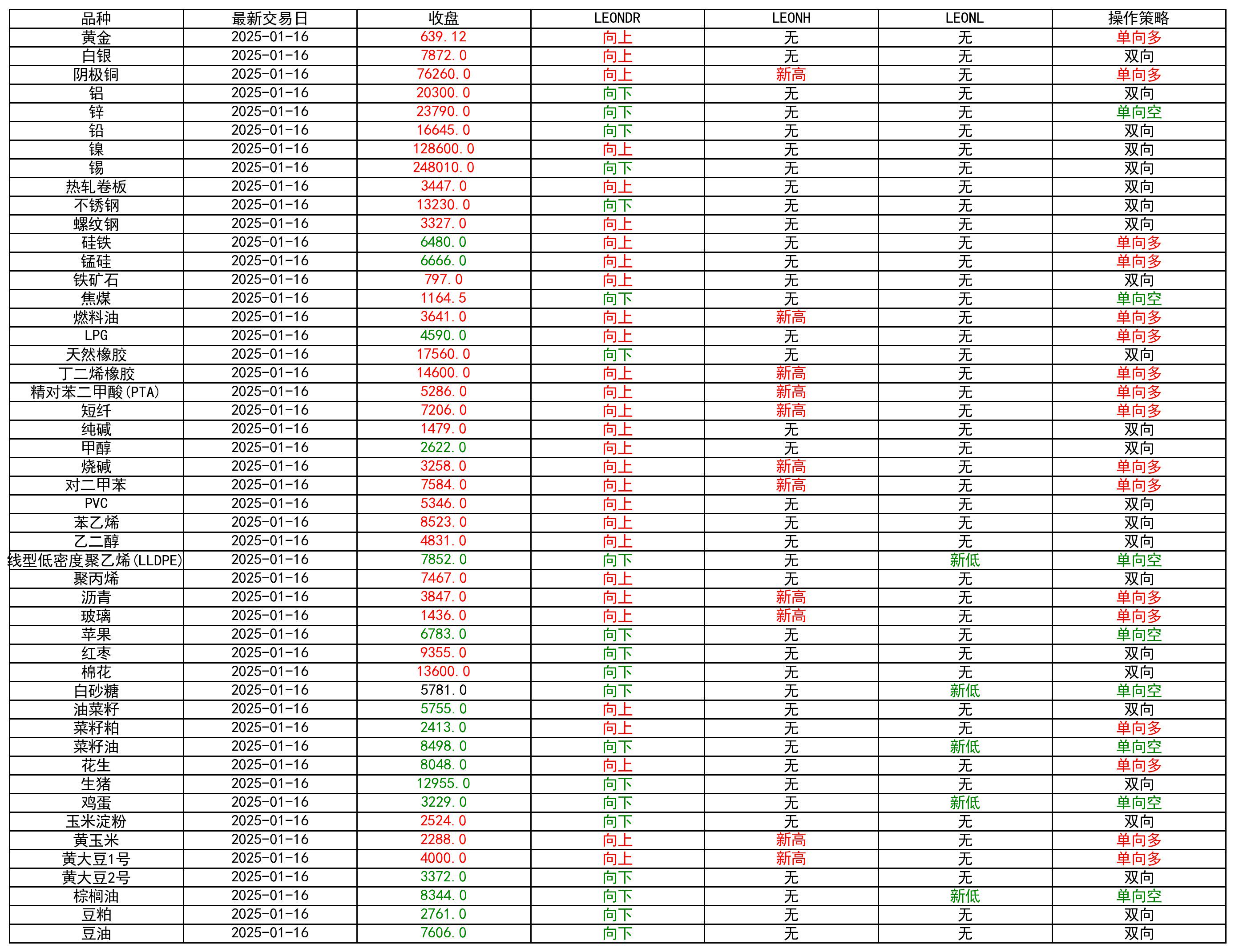 广期所：3月28日起非期货公司会员或者客户在工业硅期货各合约上单日开仓量不得超过一万手