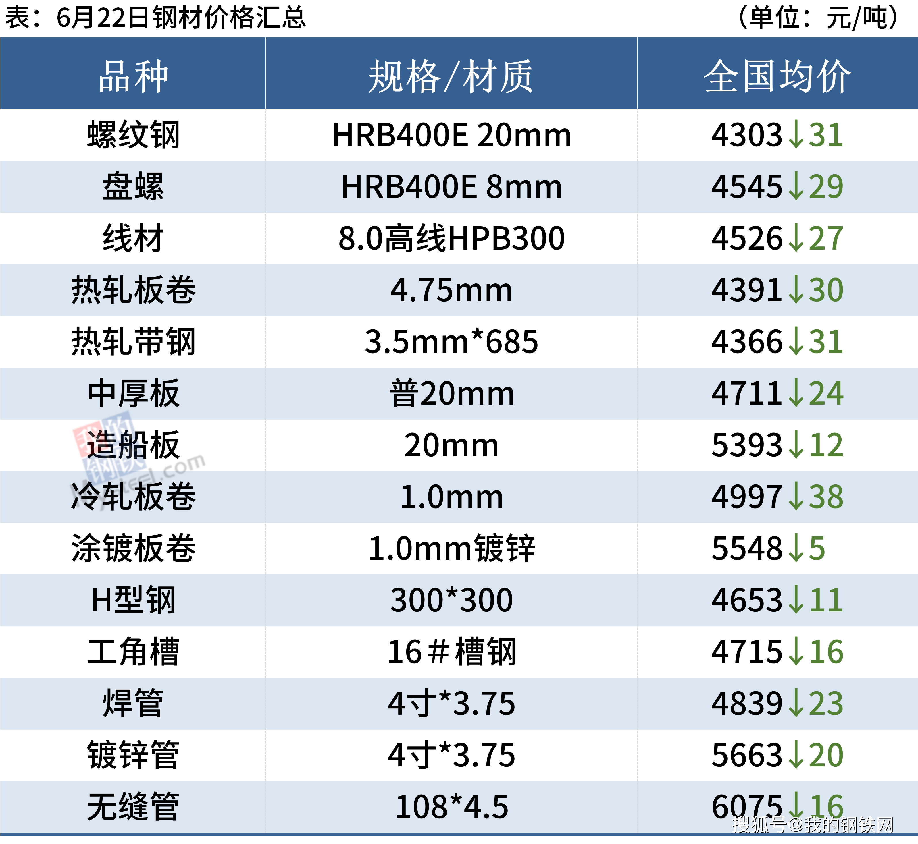广期所：3月28日起非期货公司会员或者客户在工业硅期货各合约上单日开仓量不得超过一万手