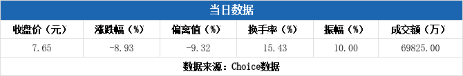 华辰装备龙虎榜数据（3月26日）