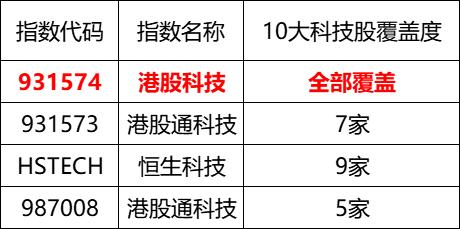 港股科技率先反弹 港股科技ETF量价齐升涨超2%