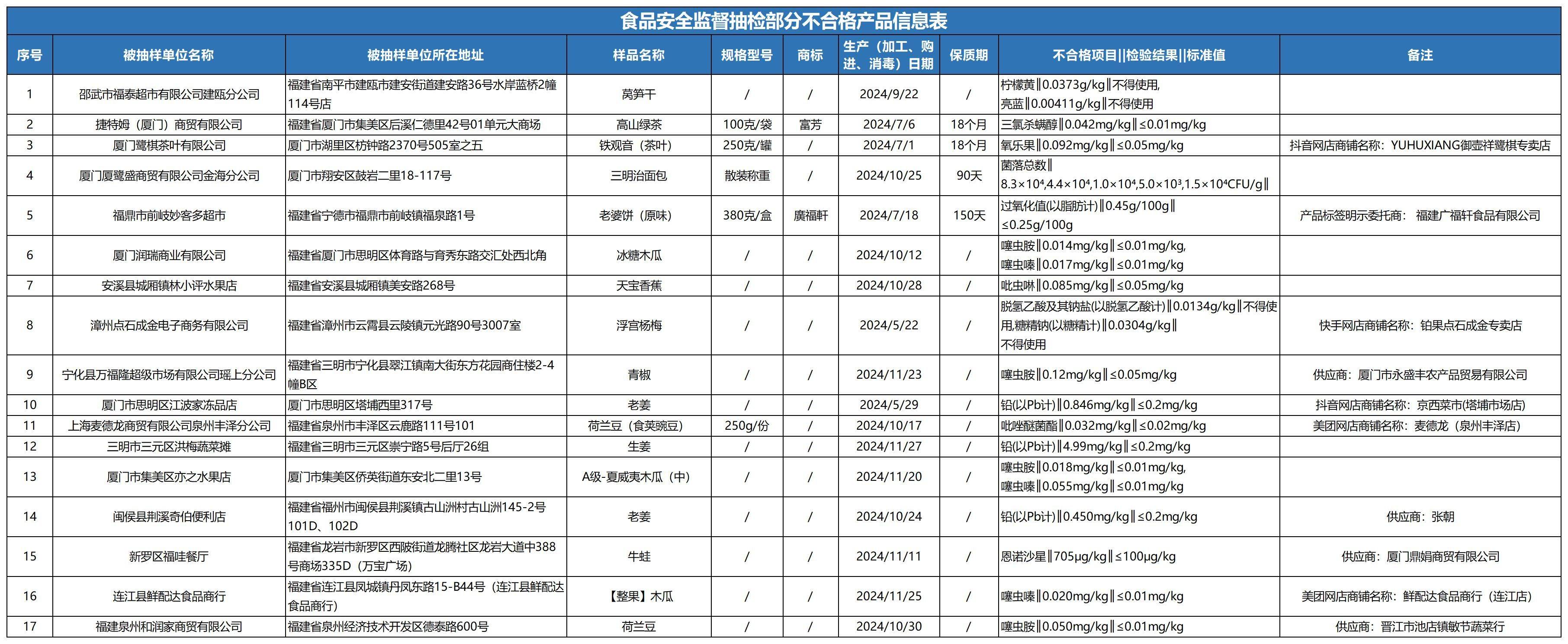《食品标识监督管理办法》发布，食品日期一目了然