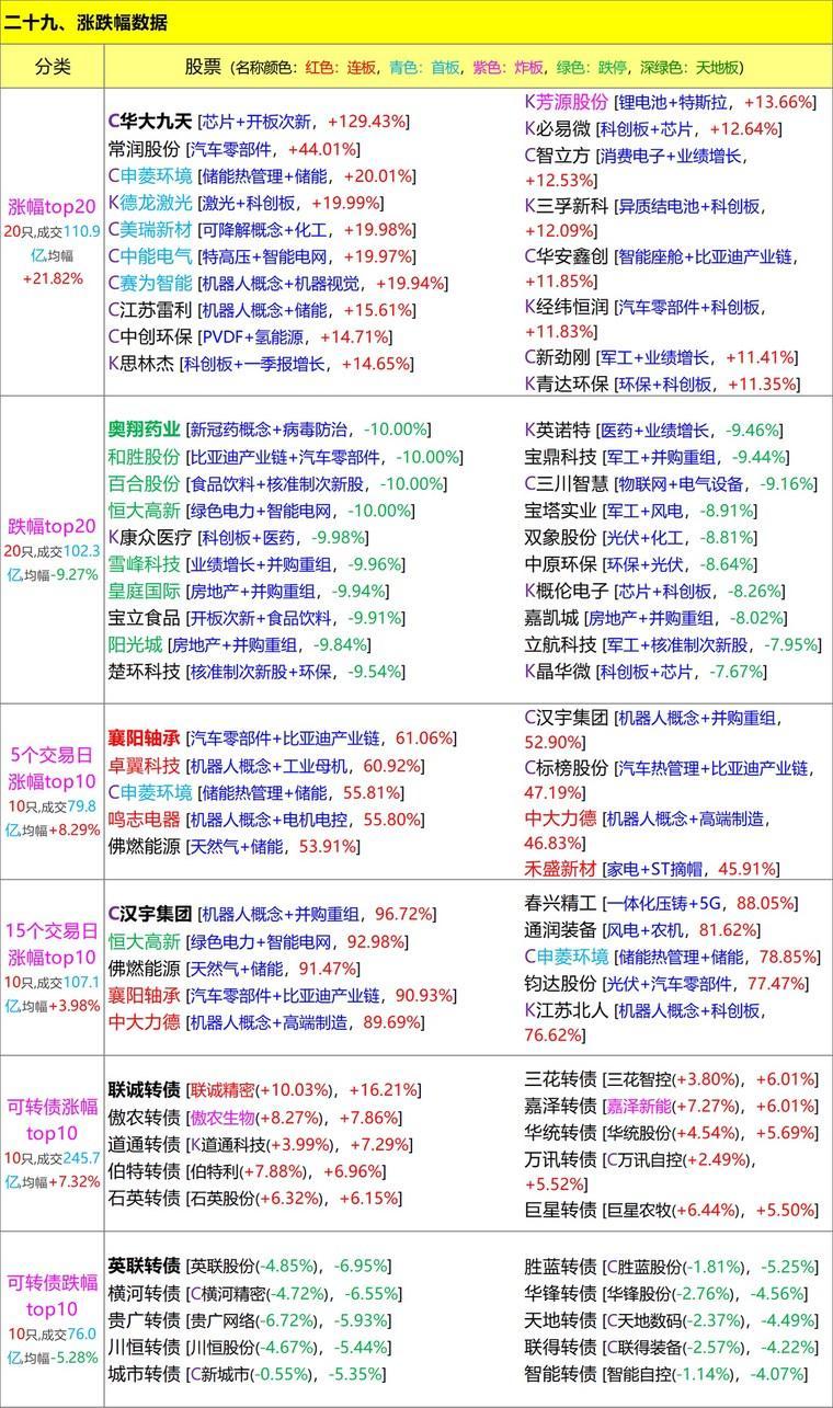 比亚迪间接控股公司？襄阳轴承互动平台回应：未收到此方面的相关信息