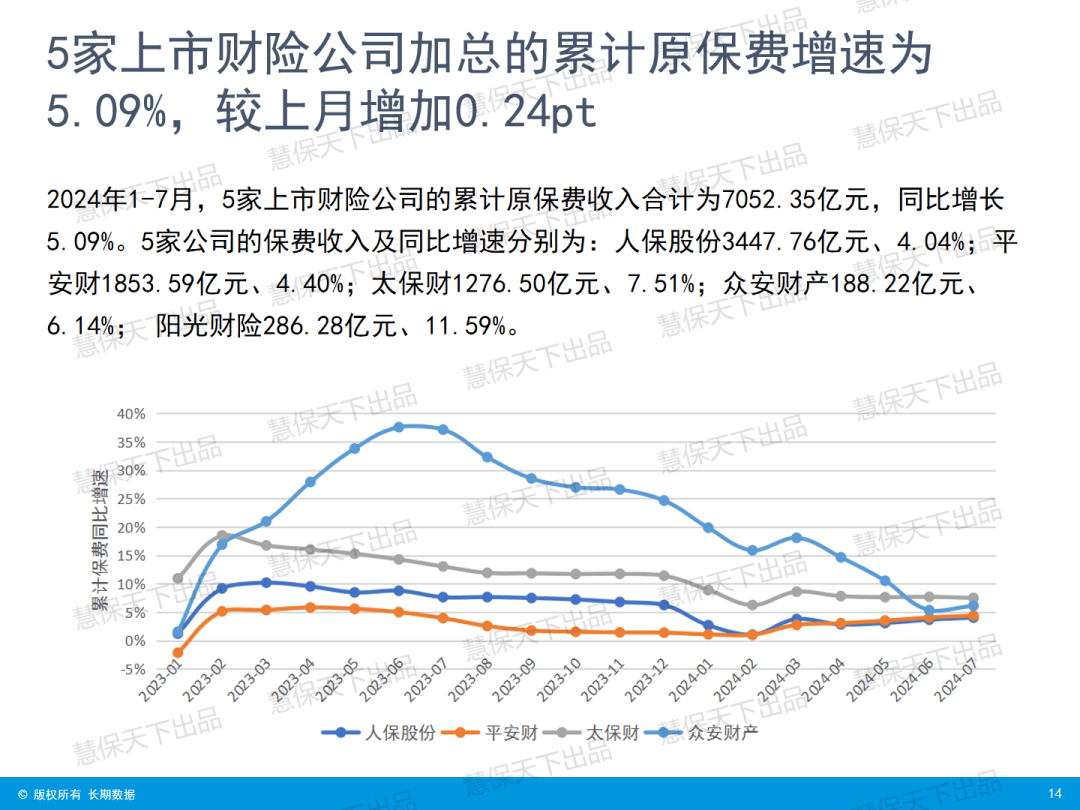 保险有温度,人保财险 _中国互联网金融行业:2025重要地位与作用