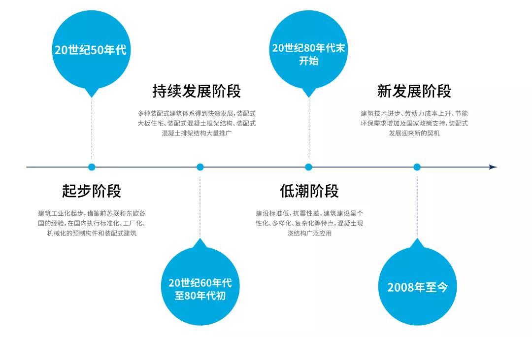 2025年数控刀架行业发展趋势预测：高端化、智能化、全球化_人保车险,人保护你周全