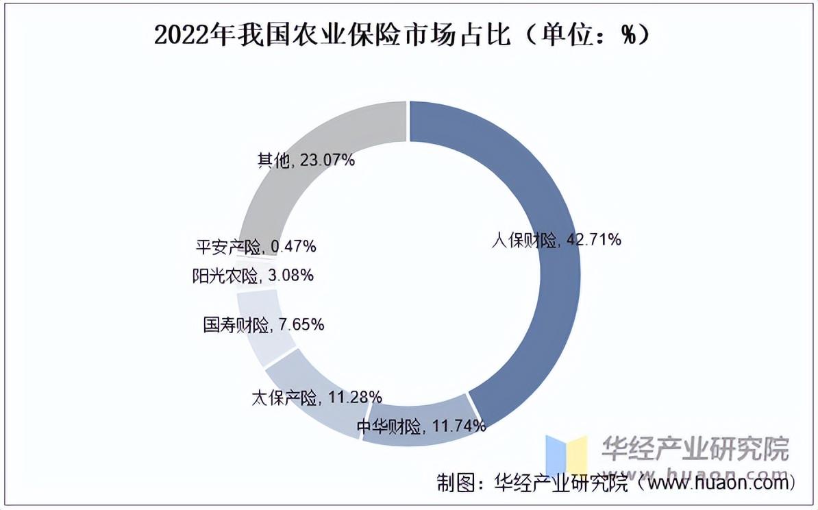 2025年中国化妆品产业链：市场竞争加剧_人保服务,人保财险 