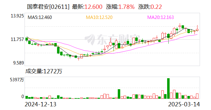 国泰海通领导班子出炉