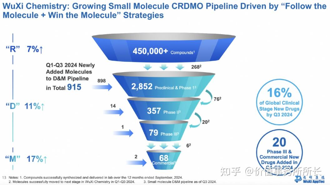 药明合联业绩与股价狂飙、药明康德却三度减持 2025年D&M资本支出将翻番或是重要原因