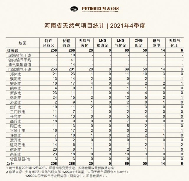 人保车险,人保伴您前行_天然气供应多元化：煤制天然气行业2025年发展前景预测