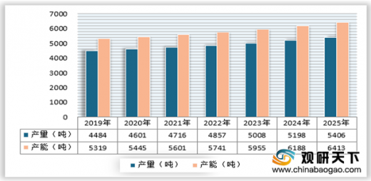 2025年厨房设备行业市场分析及投资战略研究_人保服务,人保有温度