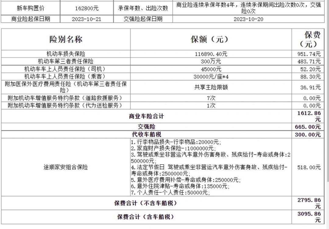 人保车险   品牌优势——快速了解燃油汽车车险,人保护你周全_2025年不锈钢电热板行业供需格局分析及投资战略研究