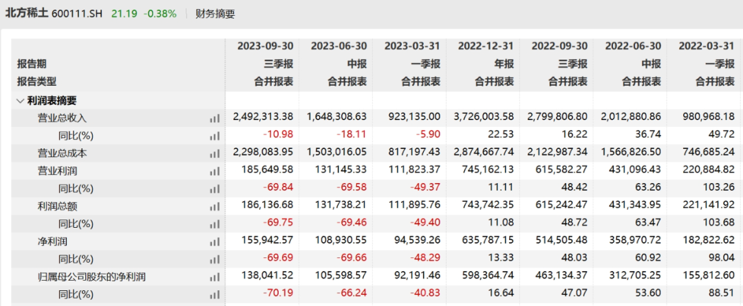 养老金现身72家公司股东名单 持股市值合计超百亿元