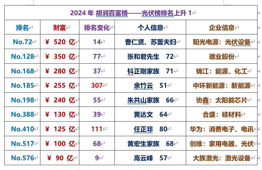 养老金现身72家公司股东名单 持股市值合计超百亿元