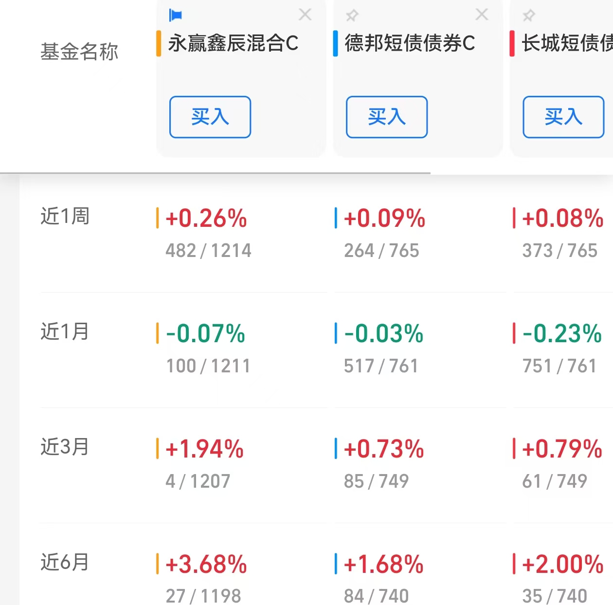 【财经分析】利多因素集中发酵 “债牛”行情依旧坚挺