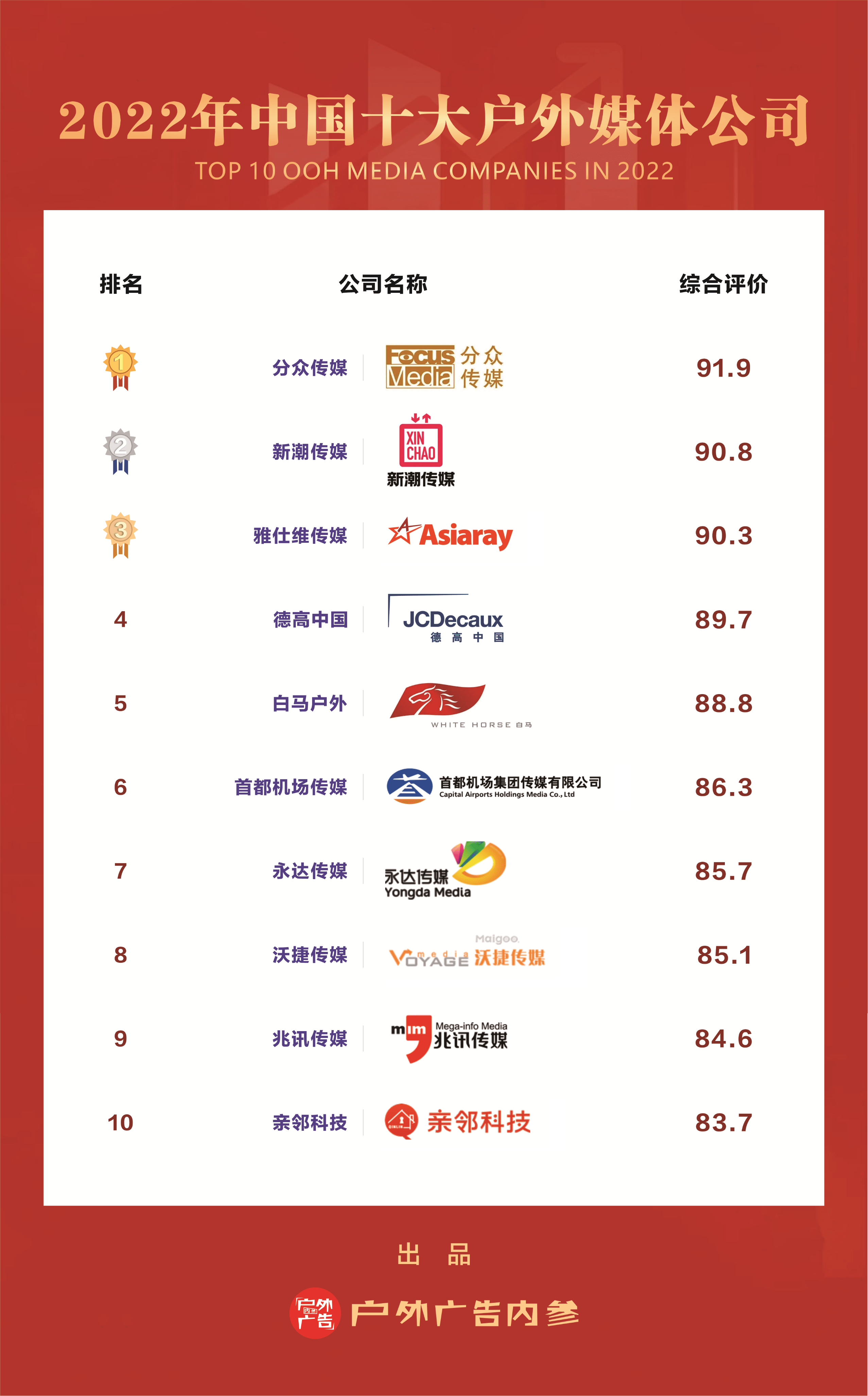 分众传媒拟83亿元 收购新潮传媒100%股权