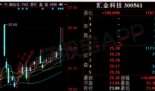 路桥信息龙虎榜数据（4月10日）