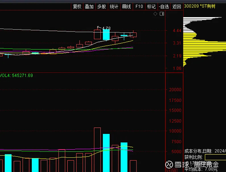 汇金科技4月10日龙虎榜数据