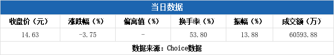 新乳业龙虎榜数据（4月10日）