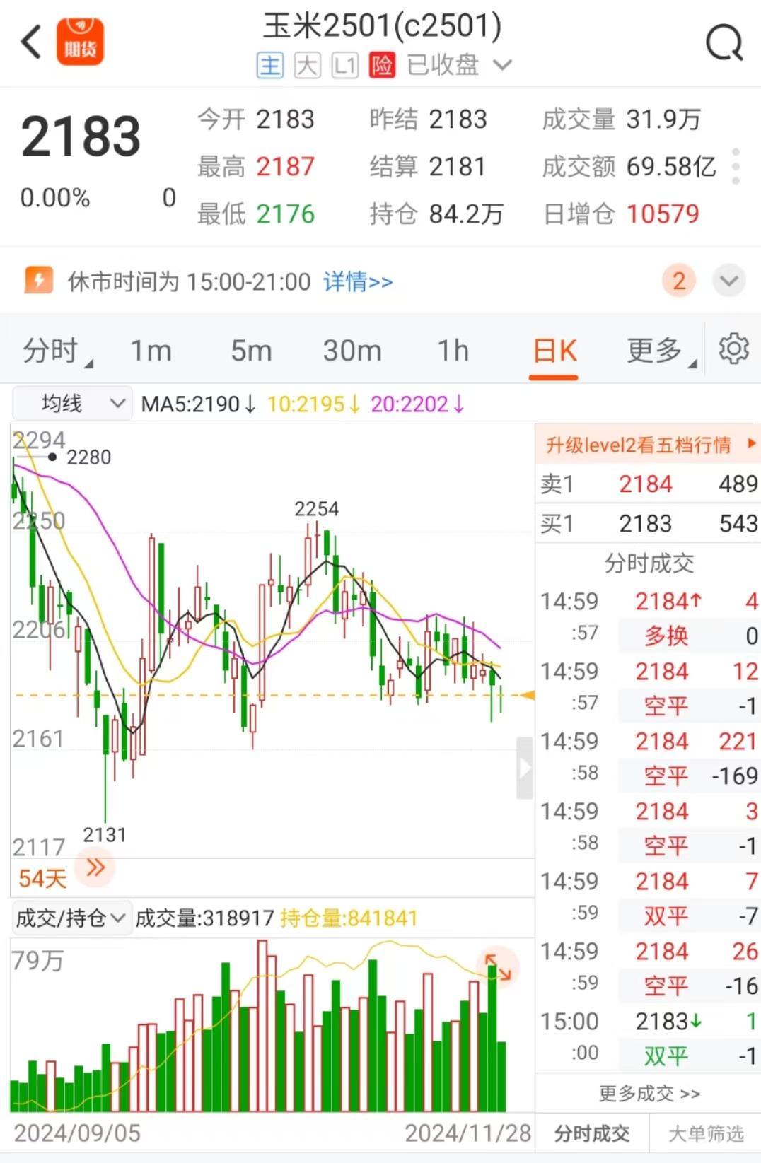 （2025年4月11日）今日玉米期货和美玉米最新价格查询