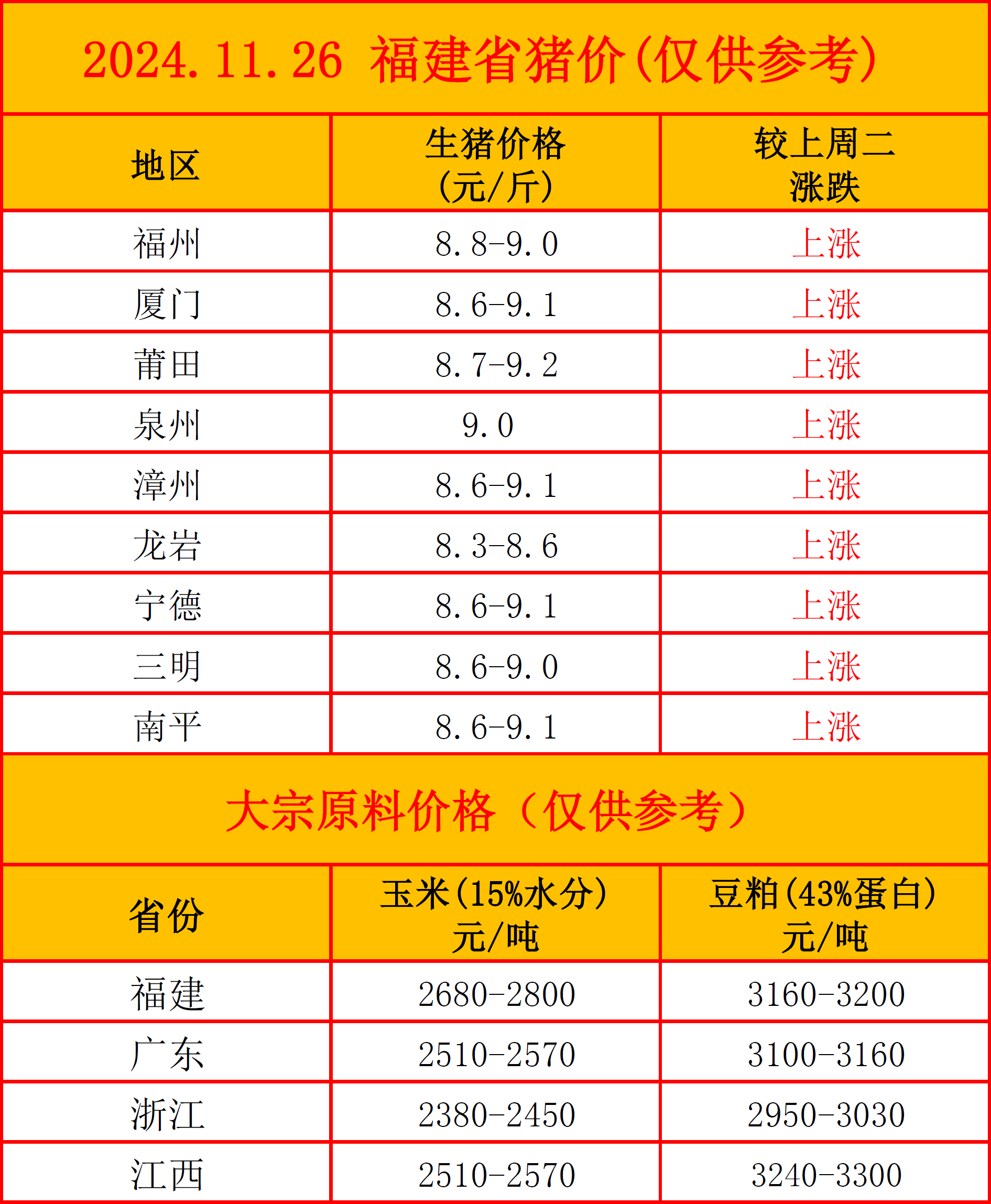 （2025年4月11日）白糖期货价格行情今日报价