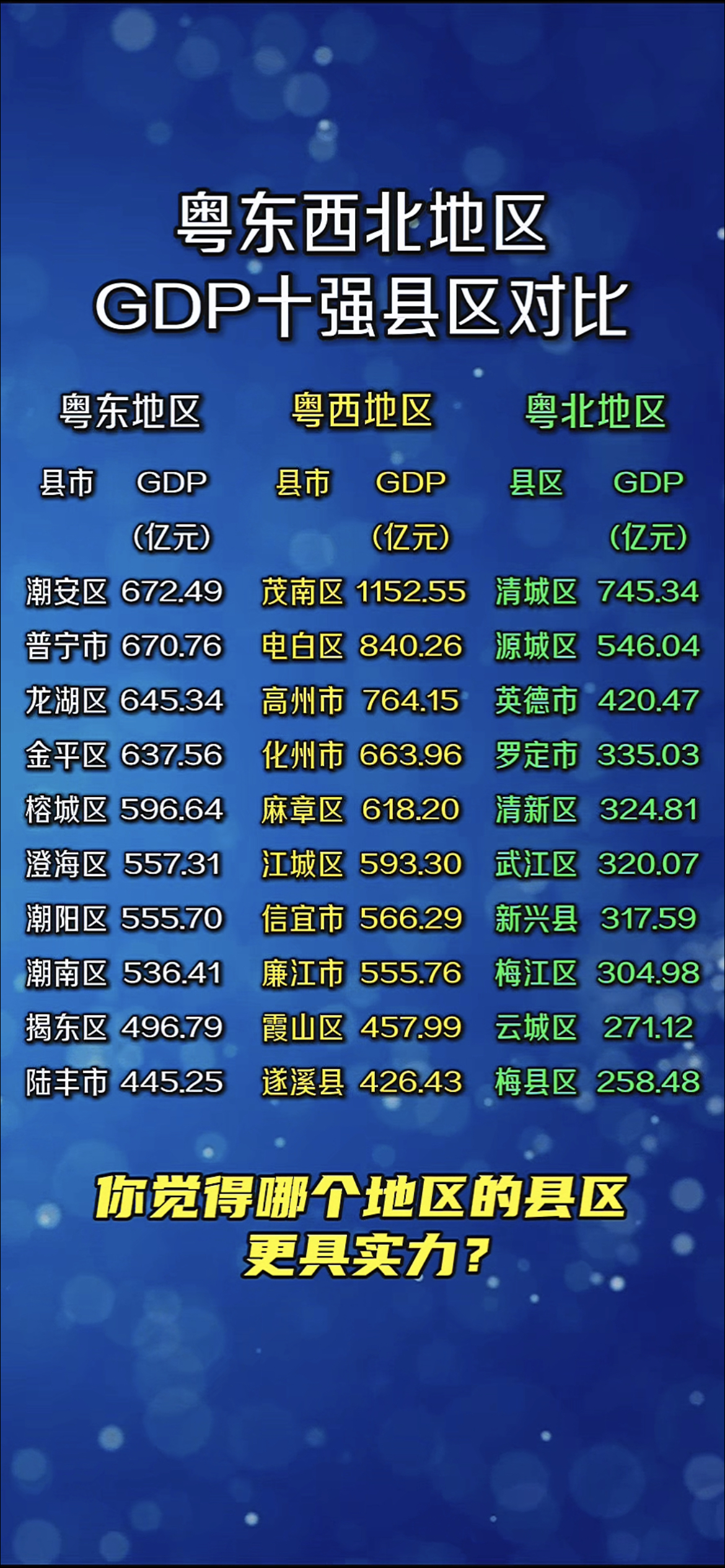新一轮扩容，谁在批量“制造”千亿县？
