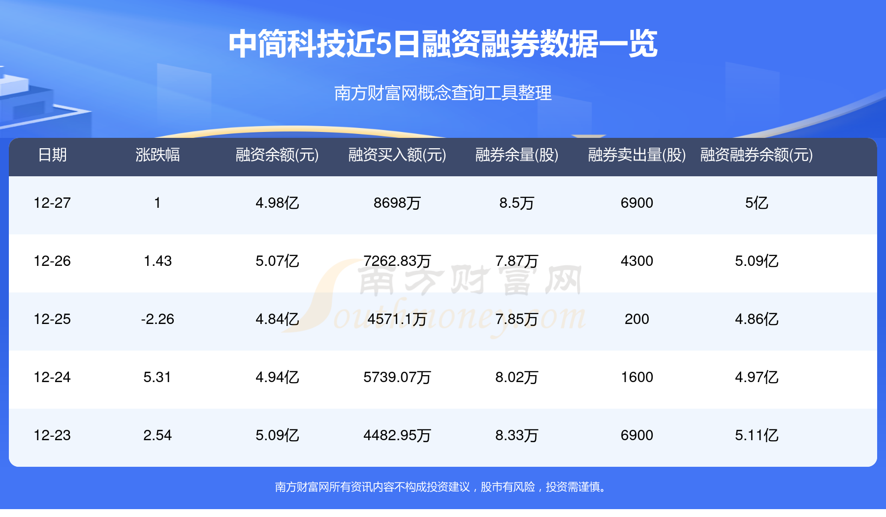 中简科技：公司正在积极推进碳纤维在民用航空领域及其他领域应用的前期沟通以及验证工作
