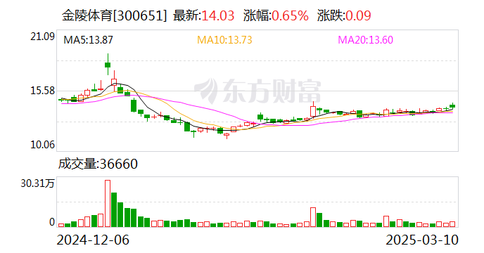 尤安设计：4月10日召开董事会会议