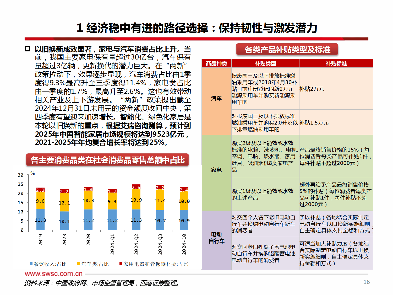 旅游需求持续回暖,2025年快捷酒店行业全景调研_人保伴您前行,拥有“如意行”驾乘险,出行更顺畅!